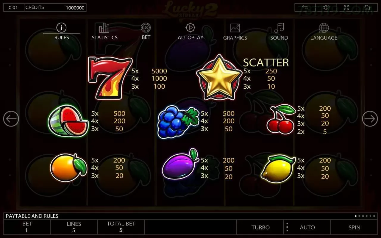 Slots 78tt - Sweet Bonanza e caça-níqueis populares